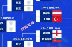 开云体育入口-克罗地亚队准备迎战法国，争取晋级欧洲杯四强的简单介绍