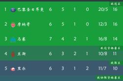 开云体育直播-摩纳哥主场大胜雷恩,豪取五连胜