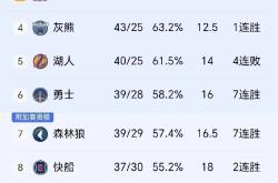 开云体育平台APP-包含热门球队遭遇强劲对手，比赛成绩令人期待的词条