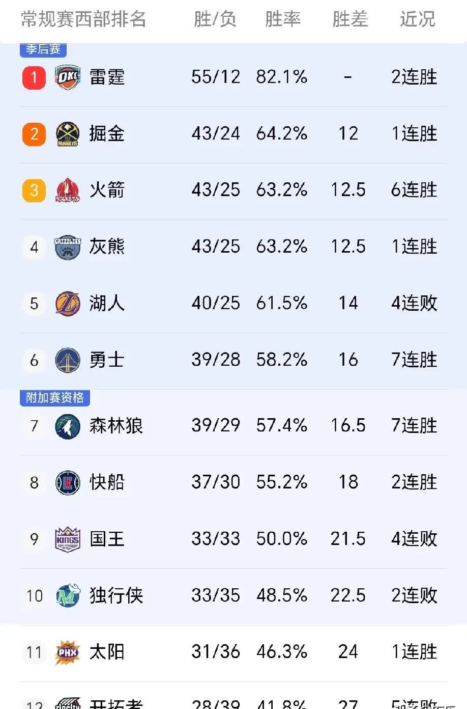 包含热门球队遭遇强劲对手，比赛成绩令人期待的词条