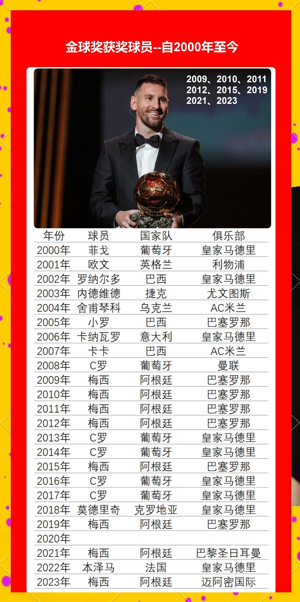 梅西再次斩获金球奖,成就令人瞩目 梅西再次斩获金球奖,成就令人瞩目