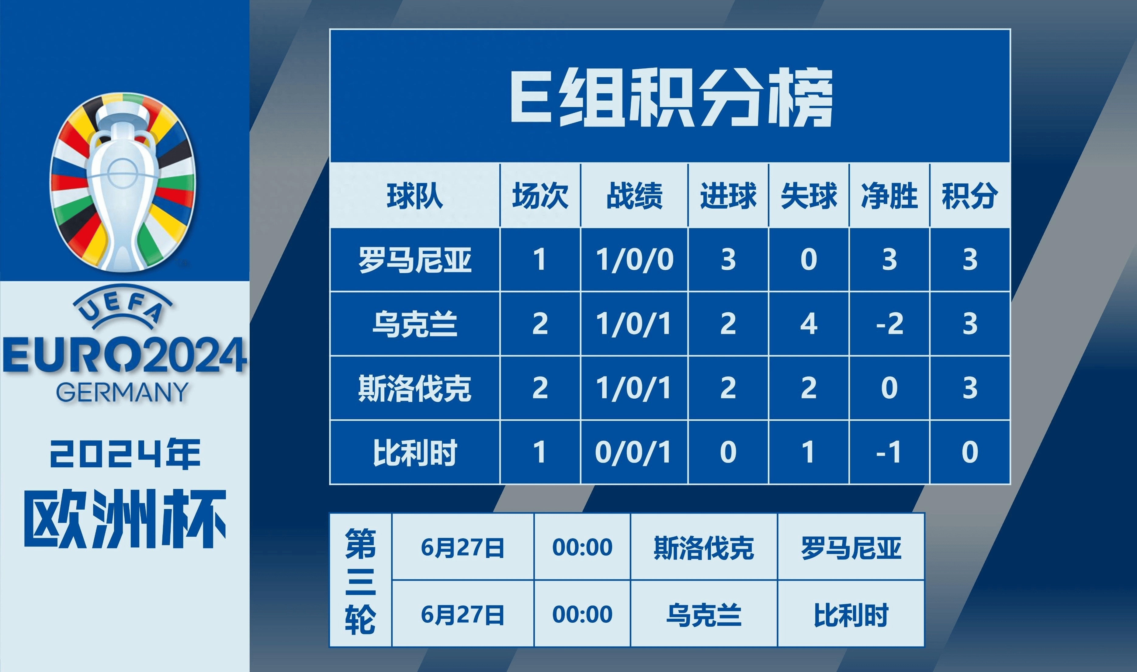 欧洲杯预选赛精彩对决,多支球队全力以赴 欧洲杯预选赛精彩对决,多支球队全力以赴