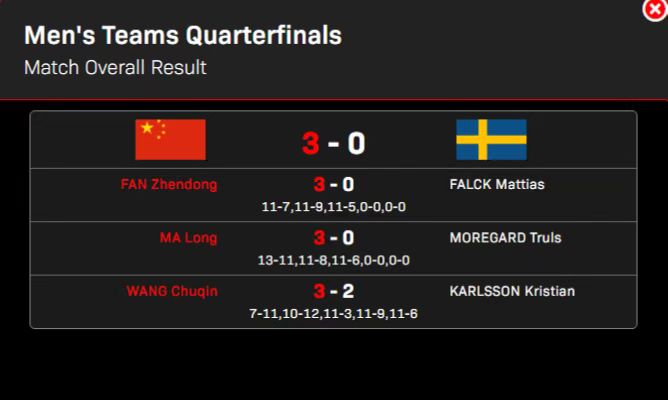 瑞典队轻取日本队，马龙带队取胜